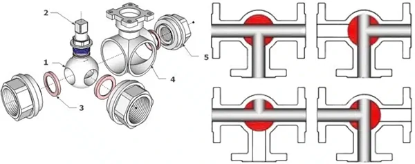 Cấu tạo van bi 3 ngã chữ T