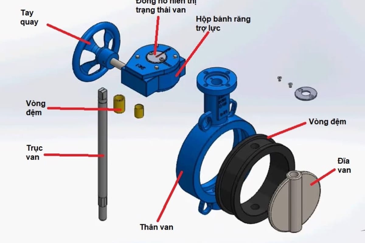 Khi lắp đặt van bướm các bạn phải nắm được các bộ phận của van.